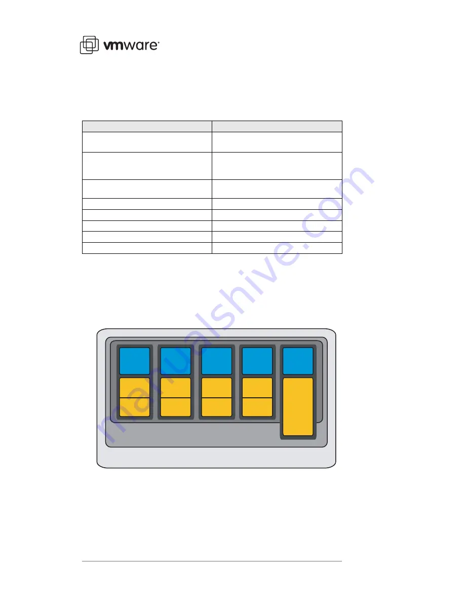 VMware ANYWHEREUSB - TECHNICAL USB Using Manual Download Page 3