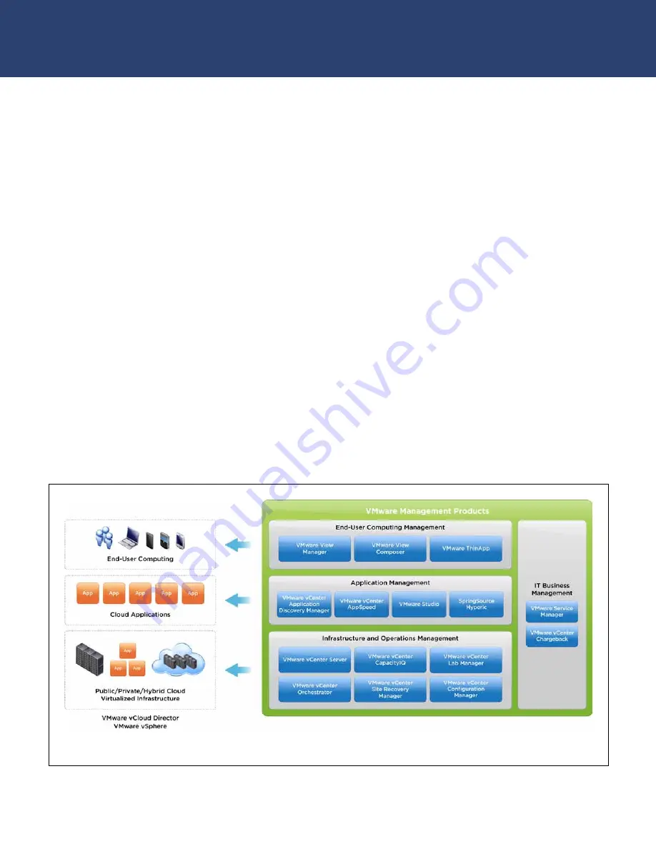 VMware VIRTUALIZATION AND CLOUD MANAGEMENT Overview Download Page 3