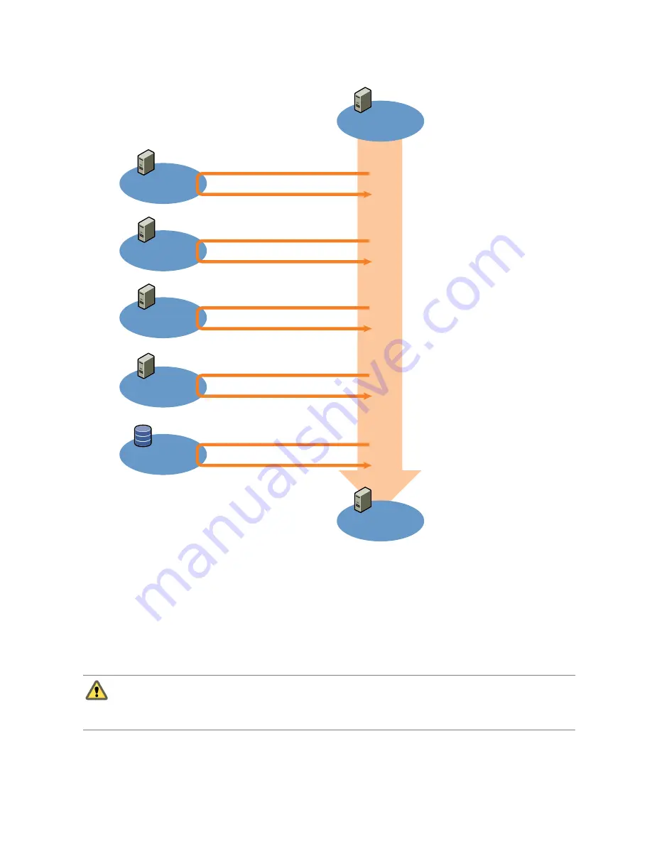 VMware VS4-ENT-PL-A - vSphere Enterprise Plus Setup Manual Download Page 130