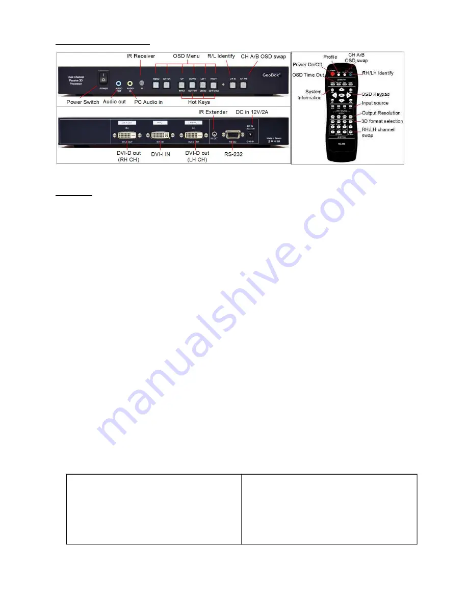 VNS G-201 Passive 3D Processor Quick User Manual Download Page 2