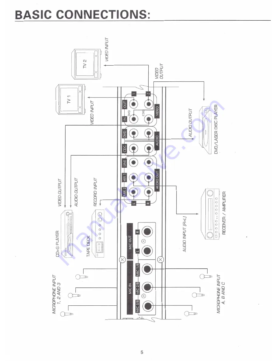 VocoPro DA-1050 PRO Скачать руководство пользователя страница 5