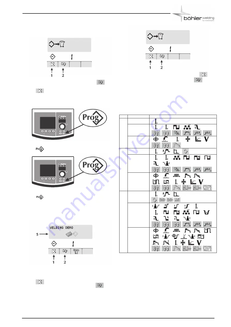 voestalpine Bohler URANOS 2700 MTE Instruction Manual Download Page 141