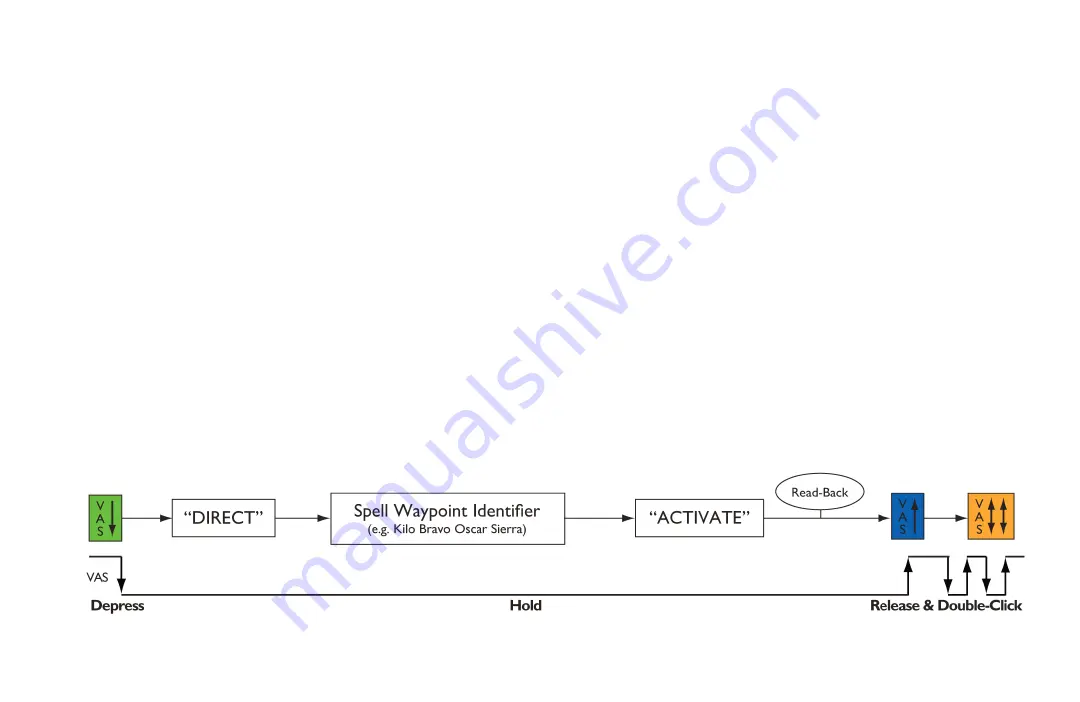 Voiceflight VFS101 Pilot'S Manual Download Page 15