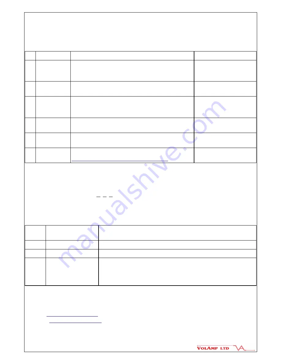 VOLAMP CamLinx II User Manual Download Page 30