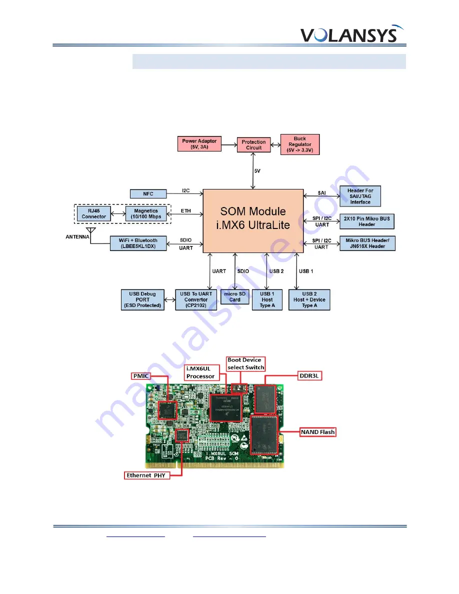 Volansys Modular IoT Gateway Hardware User'S Manual Download Page 9