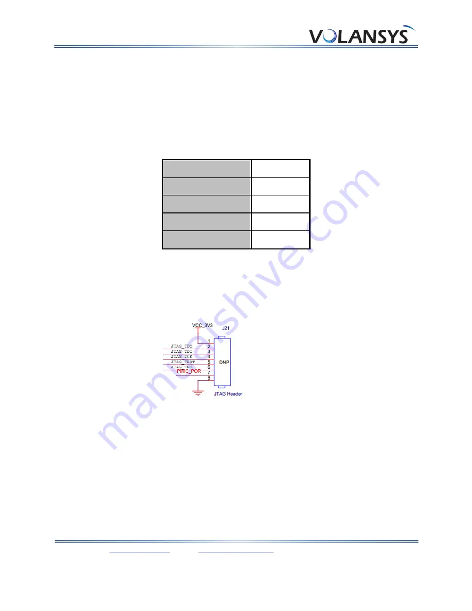 Volansys Modular IoT Gateway Hardware User'S Manual Download Page 15