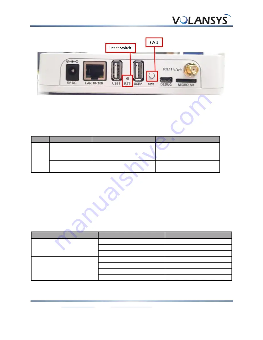 Volansys Modular IoT Gateway Hardware User'S Manual Download Page 16