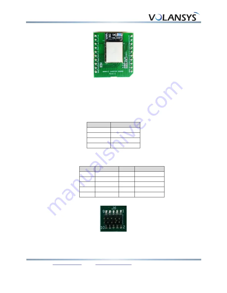 Volansys Modular IoT Gateway Скачать руководство пользователя страница 19