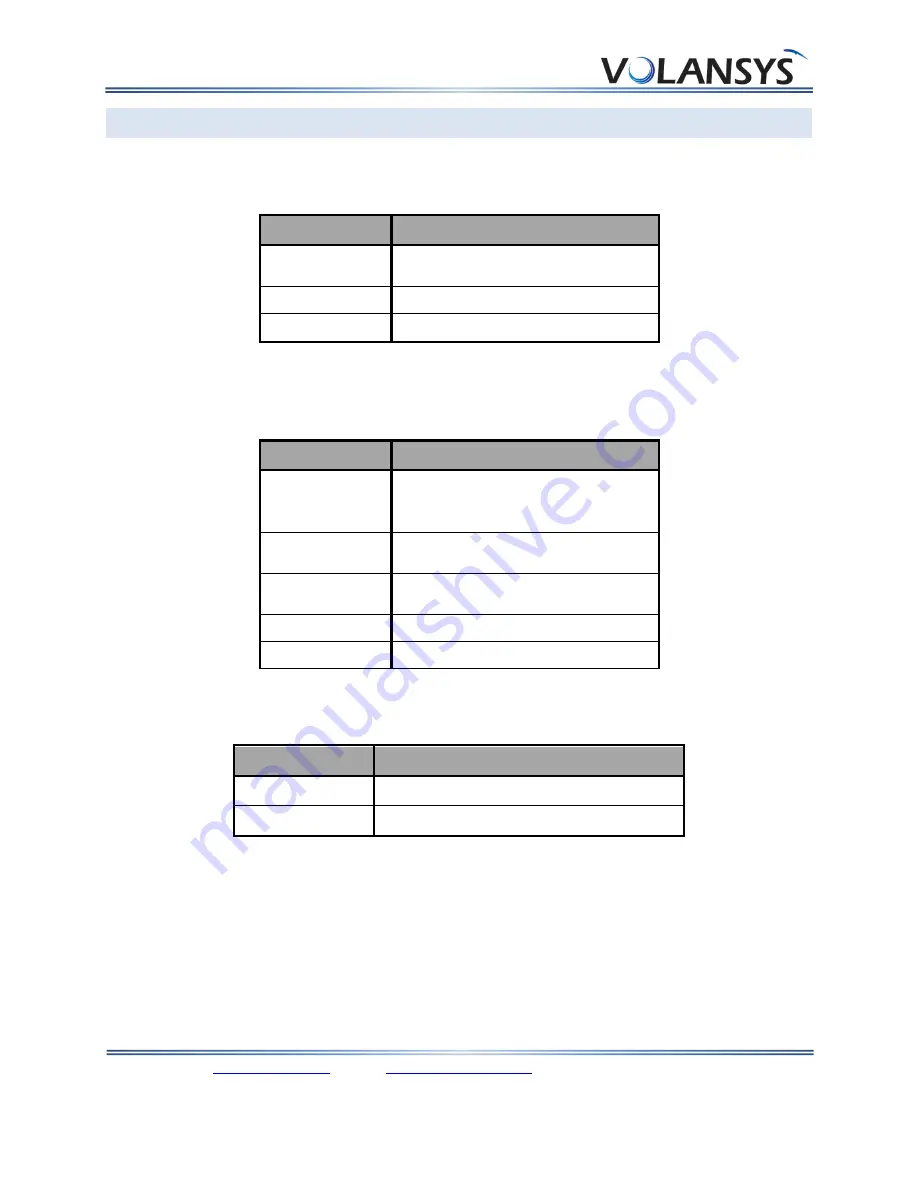 Volansys Modular IoT Gateway Hardware User'S Manual Download Page 22