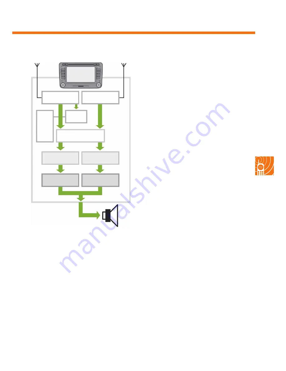 Volkswagen RNS 510 Manual Download Page 23