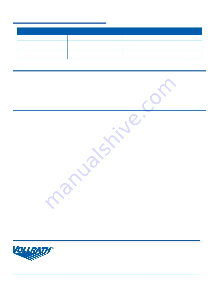 Vollrath 40861 Operator'S Manual Download Page 6