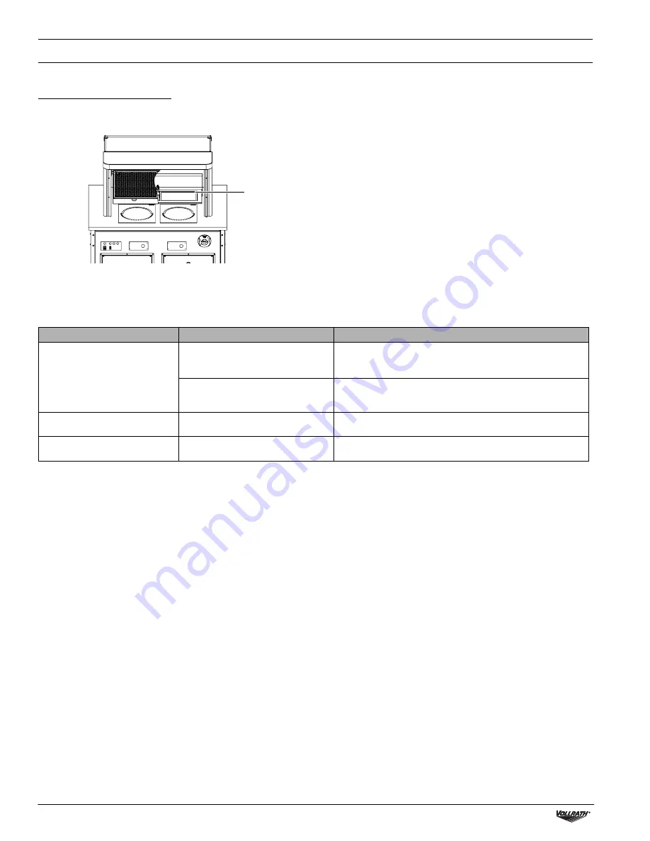 Vollrath 69718C-1-SL Operator'S Manual Download Page 6