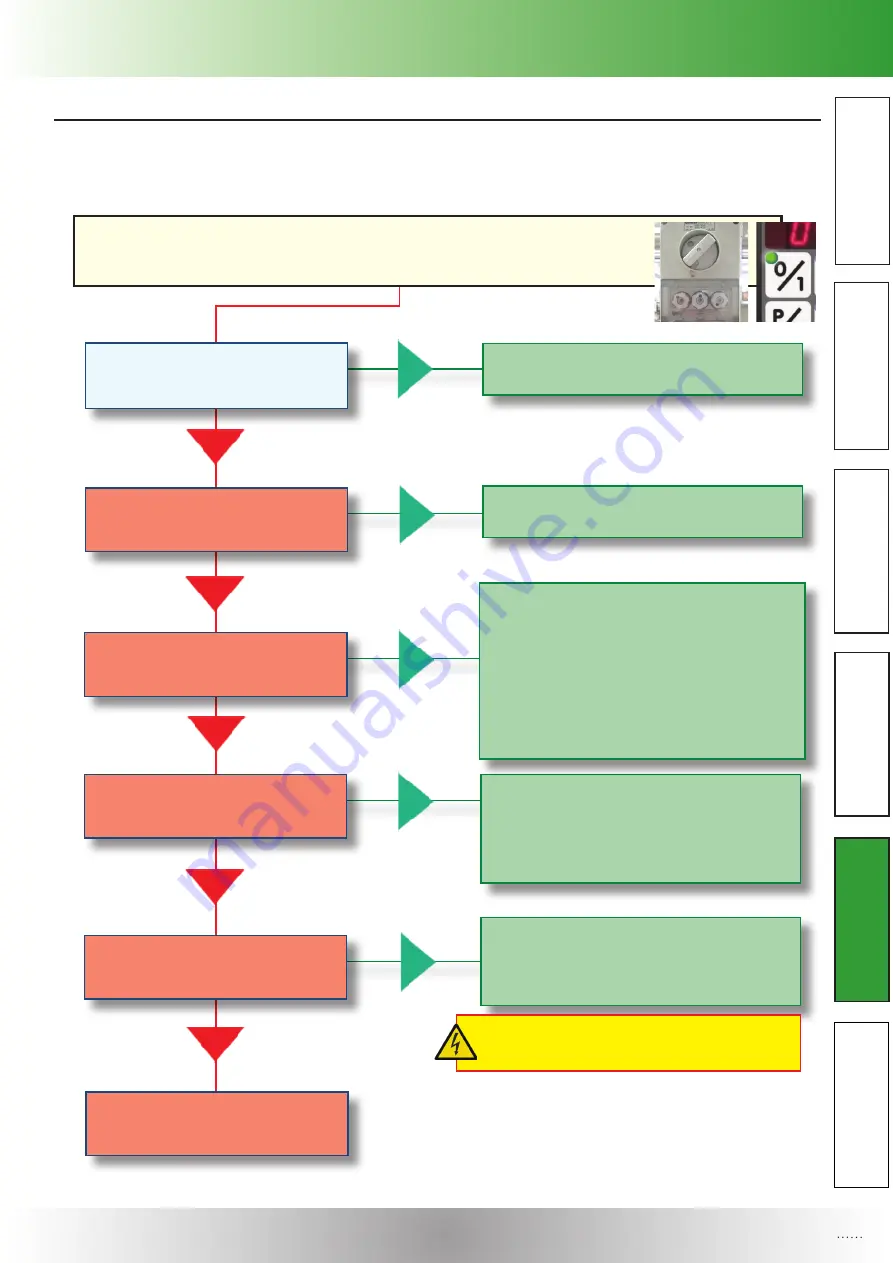 Vollrath STOELTING CW 5 Plus - 37b Operator'S Manual Download Page 21