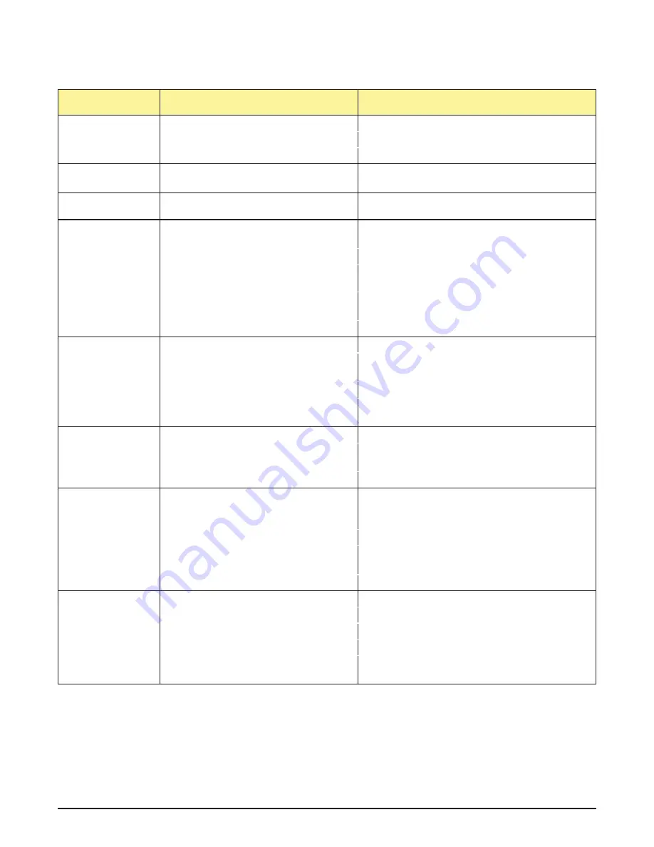 Vollrath Stoelting F231-2X Operator'S Manual Download Page 23