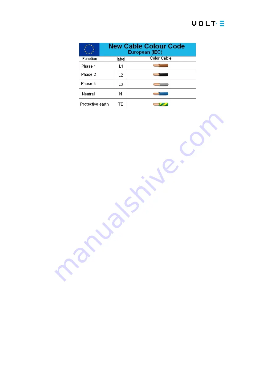 Volt-E DMTC22KW Installation And Use Manual Download Page 25