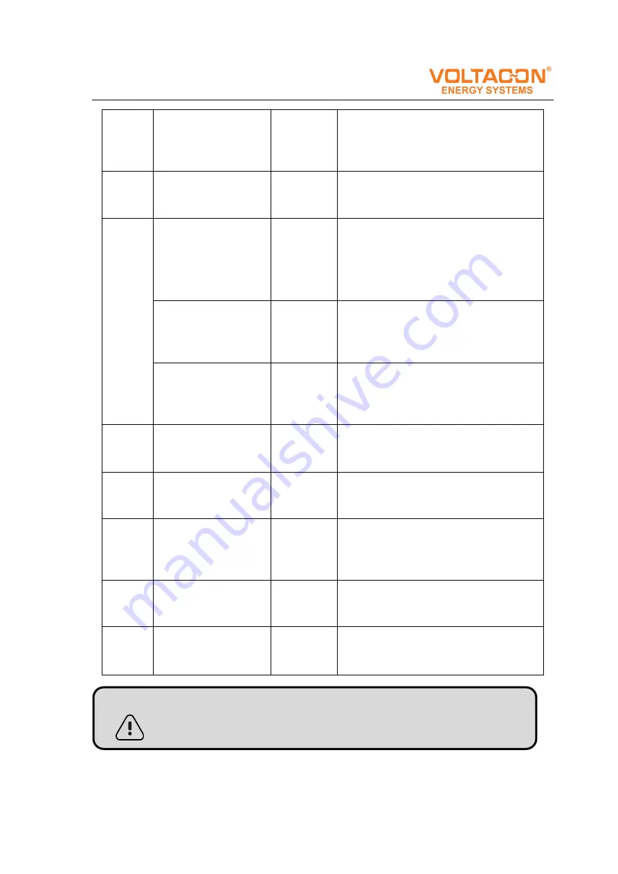 Voltacon 48100B Скачать руководство пользователя страница 11