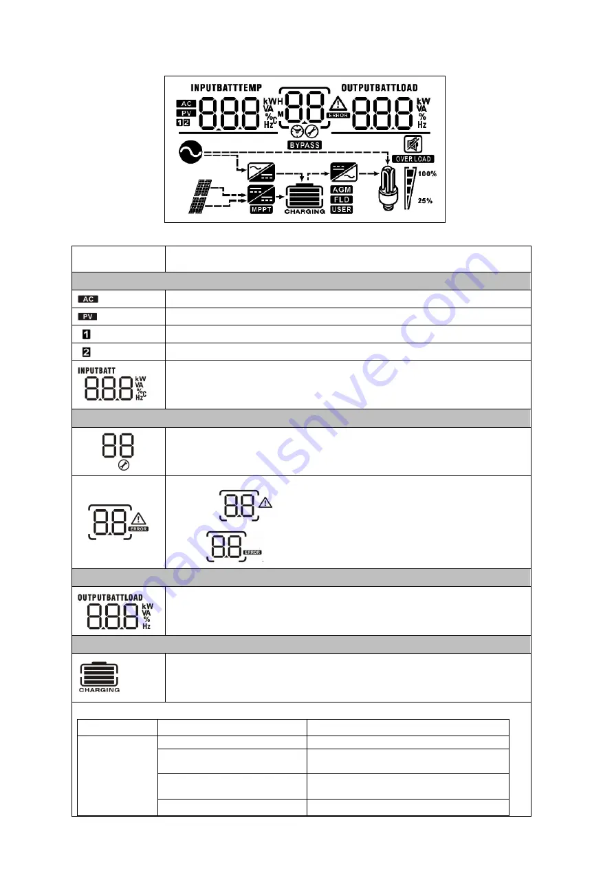 Voltacon LV 6KVA-48V User Manual Download Page 14