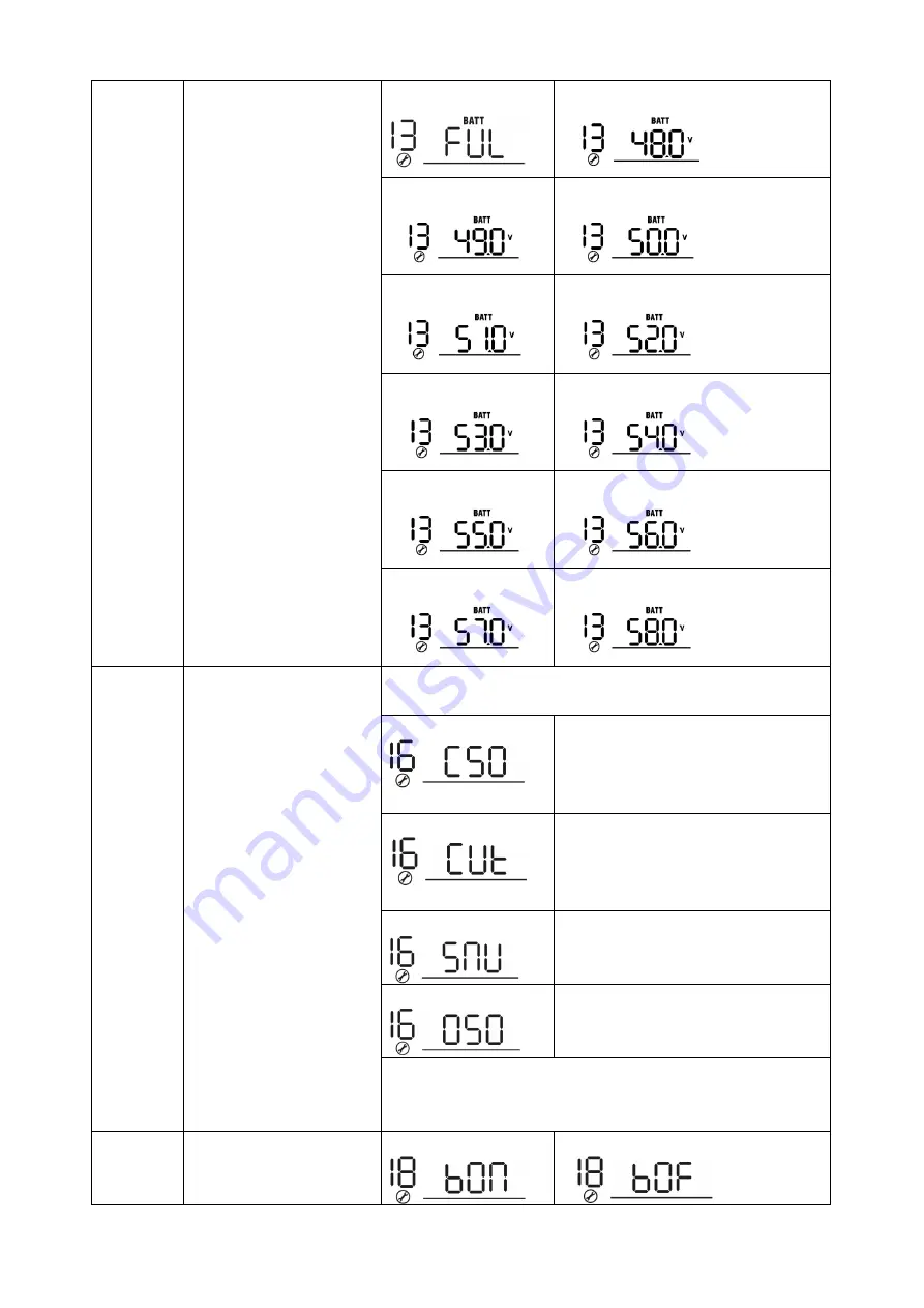 Voltacon LV 6KVA-48V User Manual Download Page 19