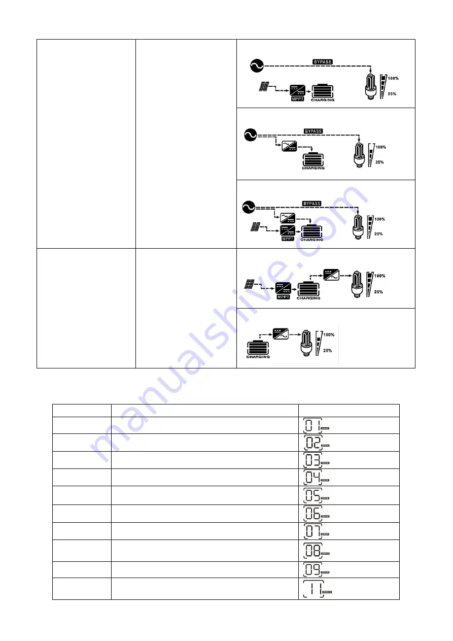 Voltacon LV 6KVA-48V User Manual Download Page 27