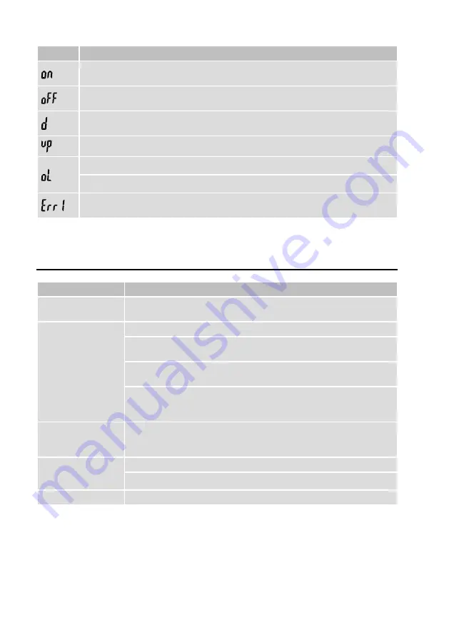 VOLTCRAFT 1931526 Operating Instructions Manual Download Page 9