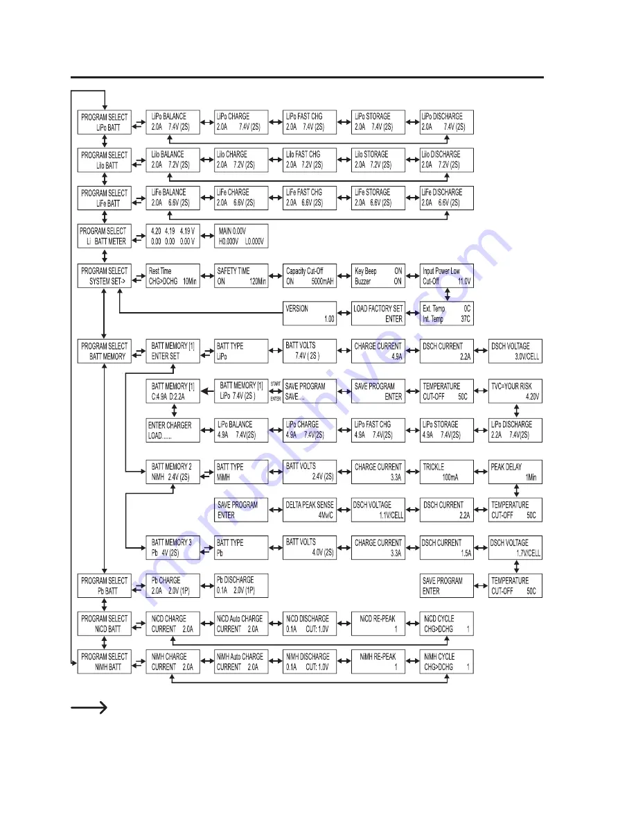 VOLTCRAFT V-CHARGE 100 DUO Operating Instructions Manual Download Page 23