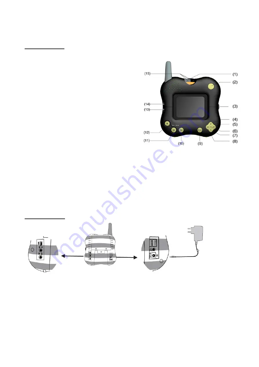 Voltek CMS1500 User Manual Download Page 3