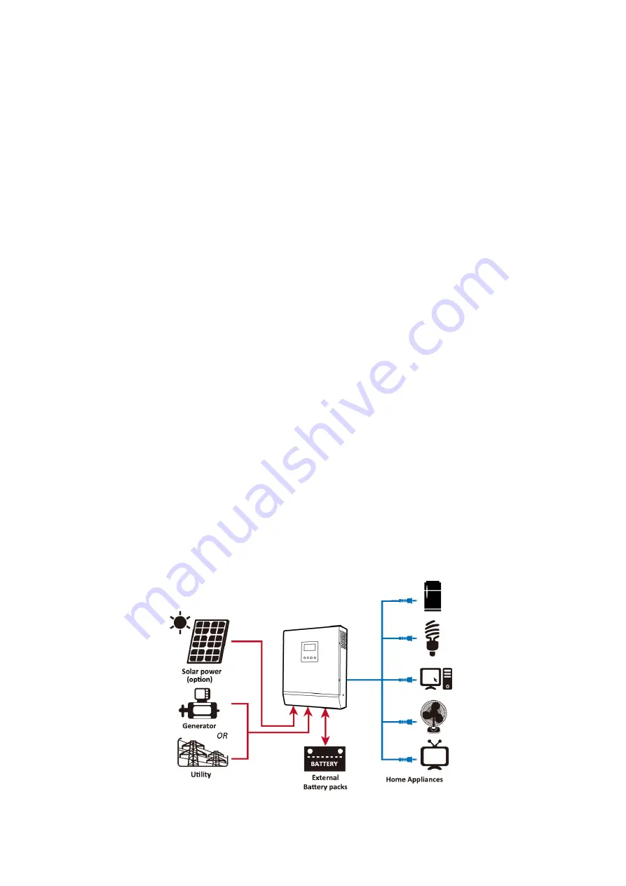 Voltronic Power 1.5 KVA 12V Скачать руководство пользователя страница 5