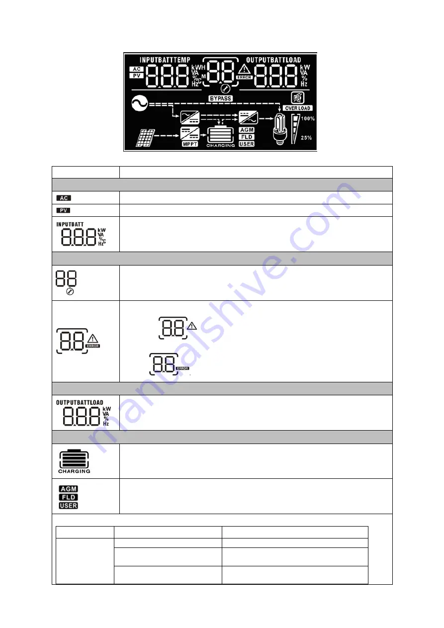 Voltronic Power 1.5 KVA 12V User Manual Download Page 15