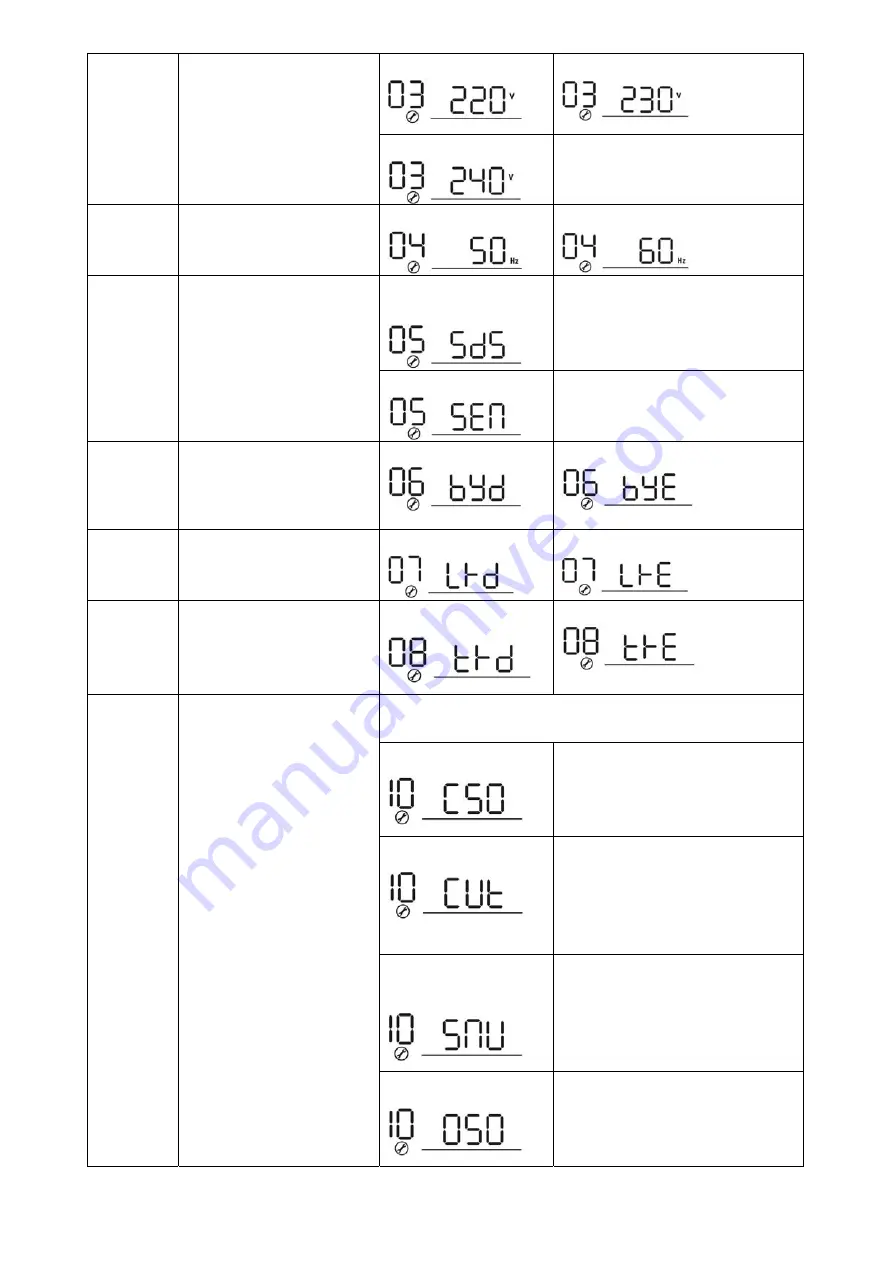 Voltronic Power 1.5 KVA 12V User Manual Download Page 18