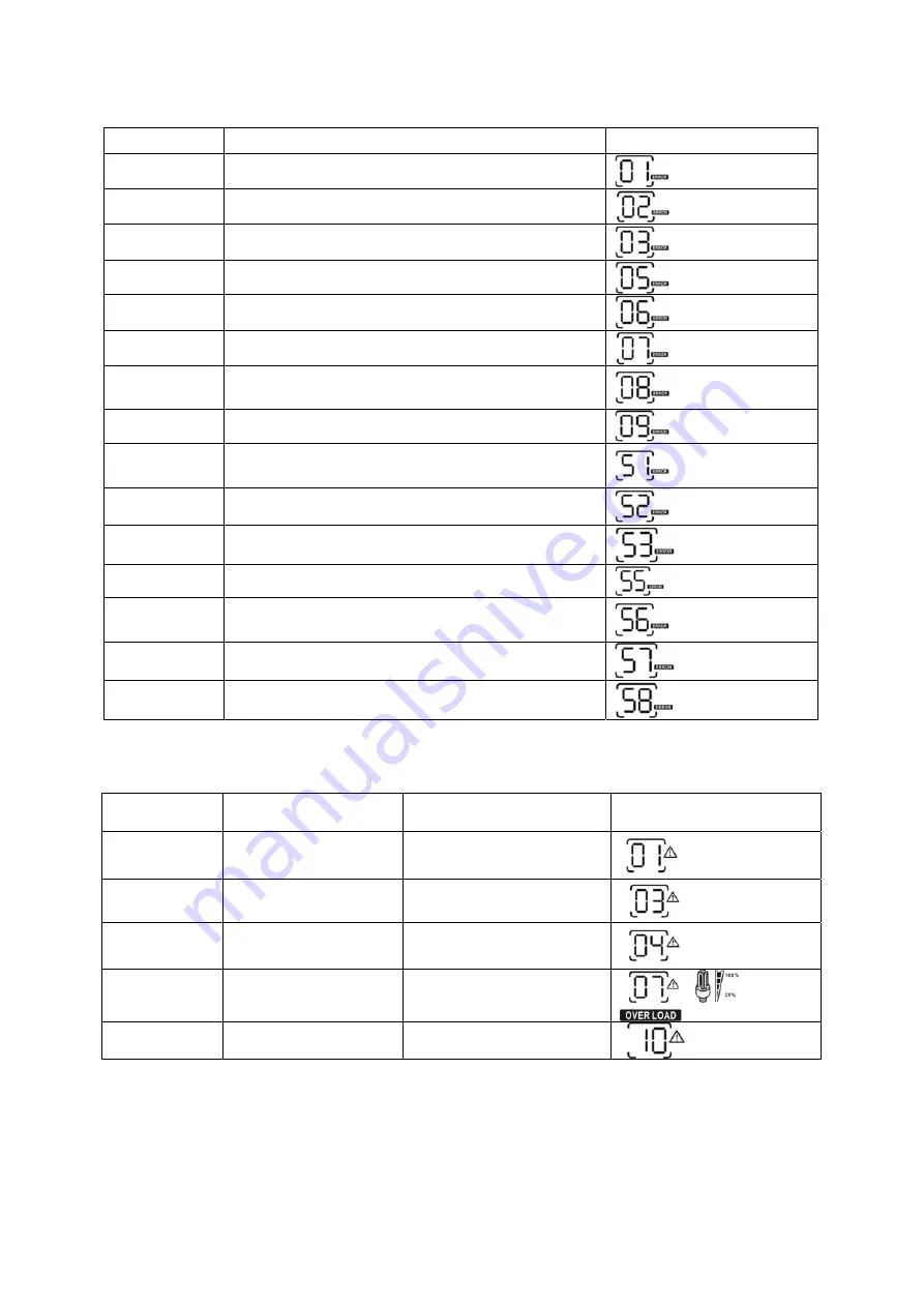 Voltronic Power 1.5 KVA 12V User Manual Download Page 27