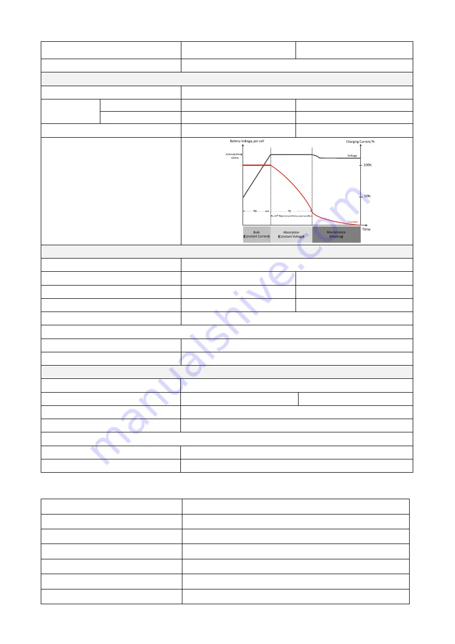 Voltronic Power 1.5 KVA 12V User Manual Download Page 30