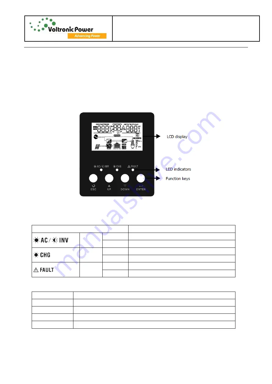 Voltronic Power Axpert MEX-1500 Скачать руководство пользователя страница 13