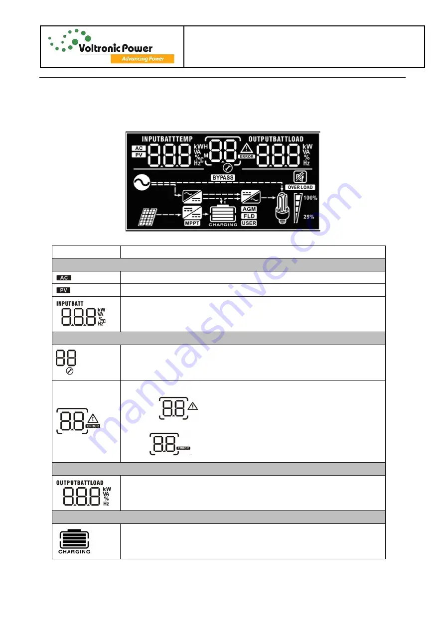 Voltronic Power Axpert MEX-1500 Service Manual Download Page 14