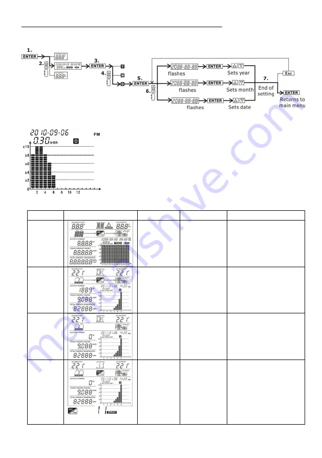 Voltronic Power EnerSolar 3K PV User Manual Download Page 15