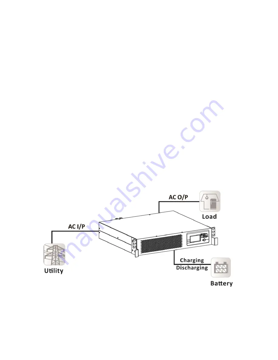 Voltronic Power EPS 5KW User Manual Download Page 4