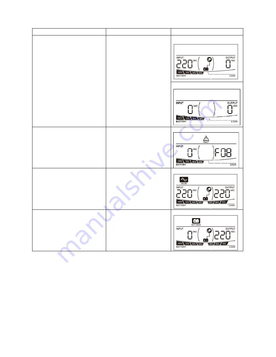 Voltronic Power EPS 5KW User Manual Download Page 16