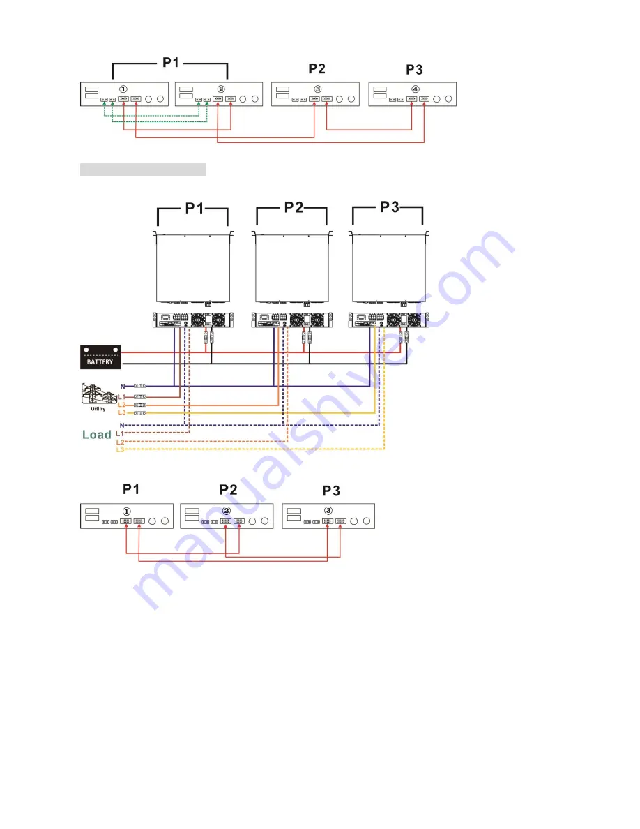 Voltronic Power EPS 5KW User Manual Download Page 28