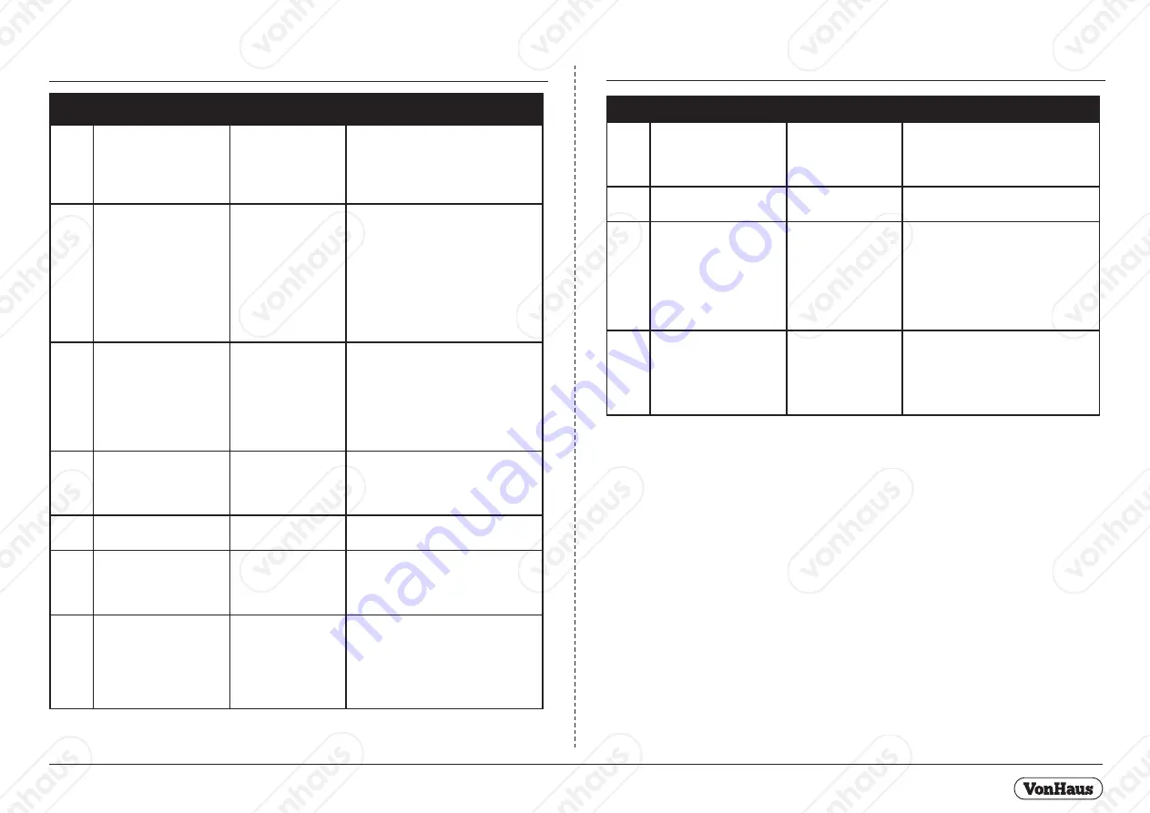 VonHaus 3500083 User Manual Download Page 6