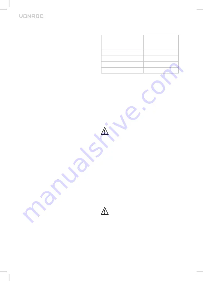 VONROC CH515AC Original Instructions Manual Download Page 5