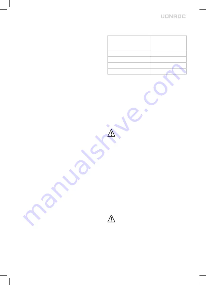 VONROC CH515AC Original Instructions Manual Download Page 40