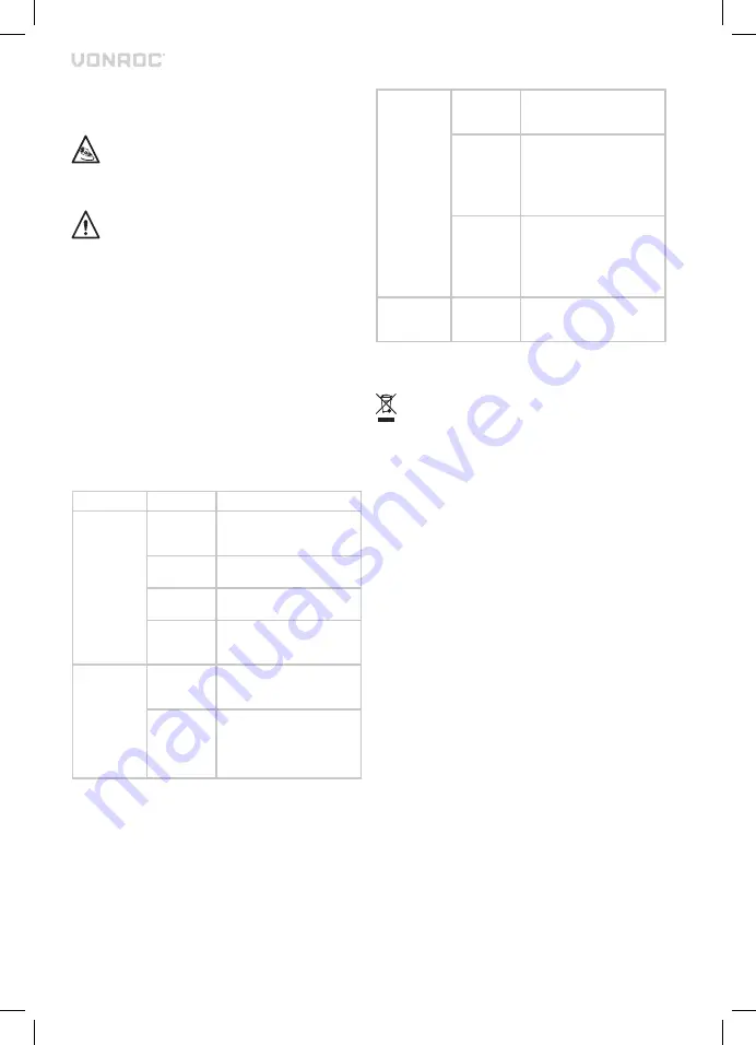 VONROC EH510AC Original Instructions Manual Download Page 7