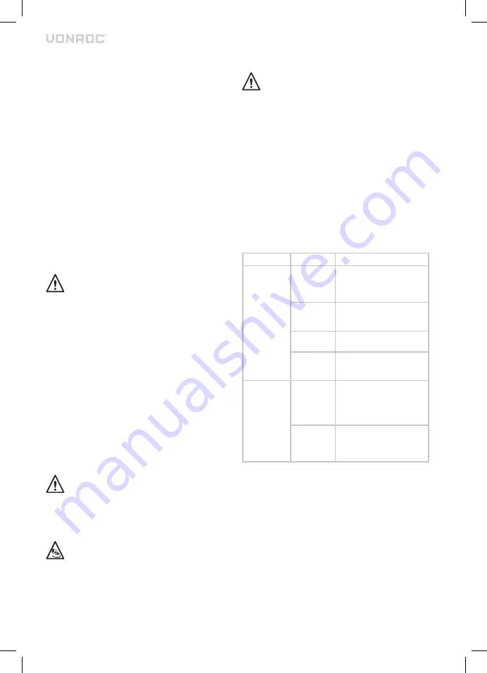 VONROC EH510AC Original Instructions Manual Download Page 35