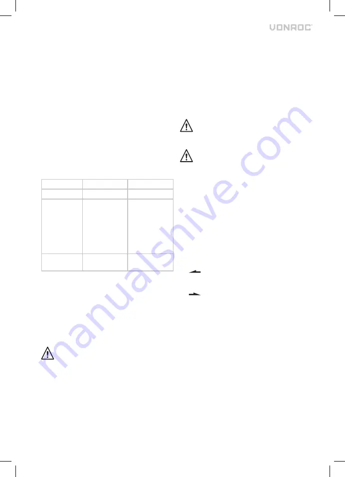 VONROC S CD501DC Original Instructions Manual Download Page 72