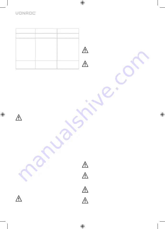 VONROC S VC507DC Series Instructions Manual Download Page 7