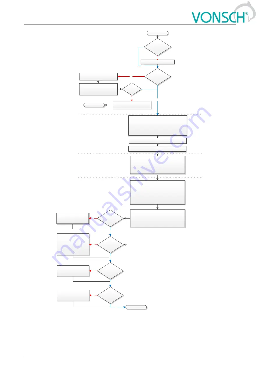 Vonsch Quatrofrem Series Configuration And Diagnostics Download Page 37