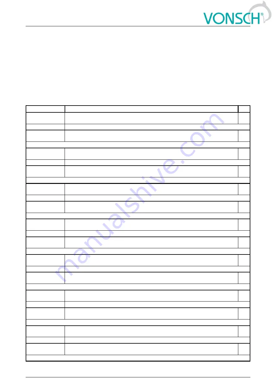 Vonsch Quatrofrem Series Configuration And Diagnostics Download Page 86