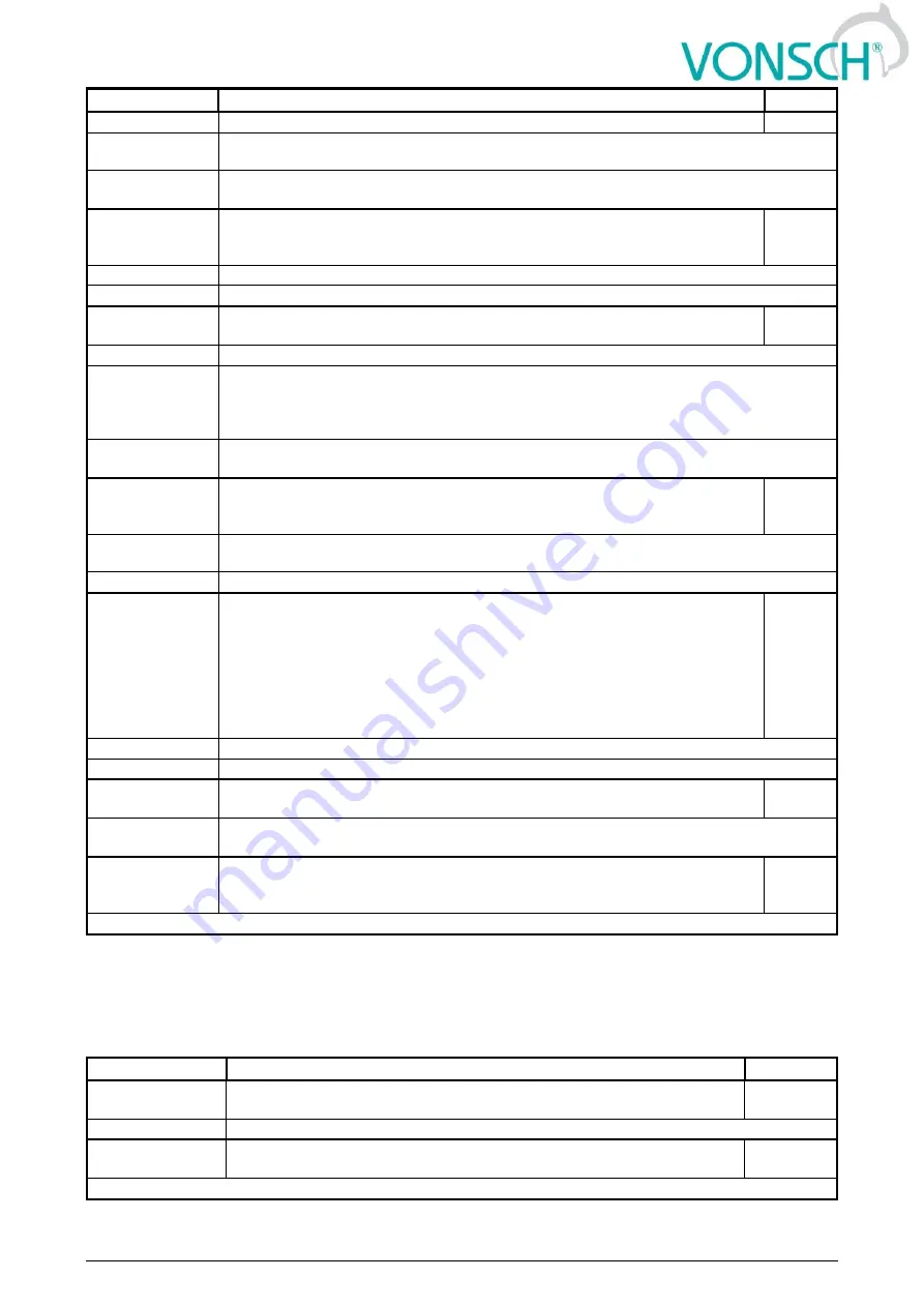 Vonsch Quatrofrem Series Configuration And Diagnostics Download Page 108