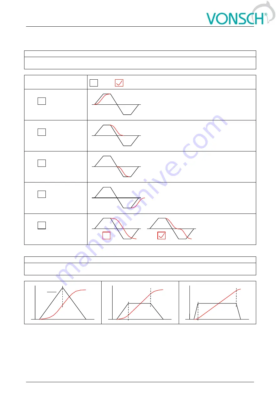 Vonsch Quatrofrem Series Configuration And Diagnostics Download Page 131