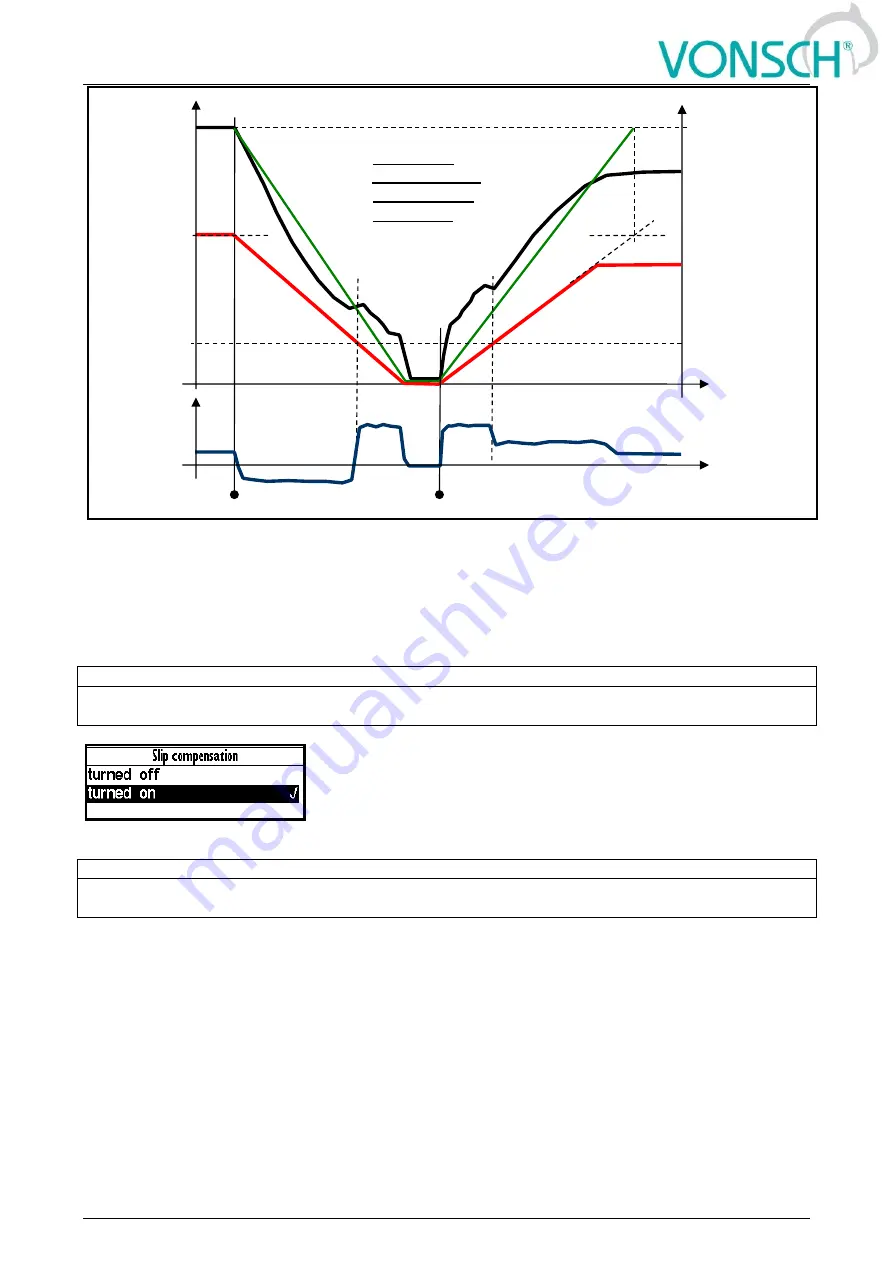 Vonsch Quatrofrem Series Configuration And Diagnostics Download Page 135