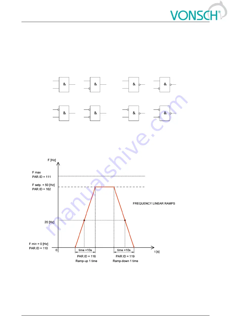 Vonsch Quatrofrem Series Configuration And Diagnostics Download Page 164